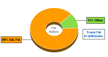 Fat Gram Chart for Corn Flakes Kellogg's Corn Flakes With Real Bananas Cereal