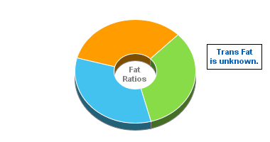 Fat Gram Chart for Carrots, Boiled, Drained, w/o Salt