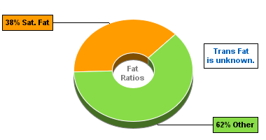Fat Gram Chart for Birds Eye Vegetables & Shells in Garlic Butter Sauce