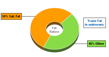 Fat Gram Chart for Blue Bunny Ice Cream, On-the-Go Pints, Butter Pecan