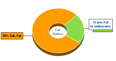 Fat Gram Chart for Bugles Corn Snacks, Chile Cheese
