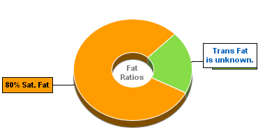 Fat Gram Chart for Bugles Corn Snacks, Southwest Ranch