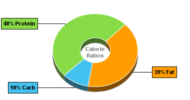 Calorie Chart for Cottage Cheese, Creamed, Large or Small Curd