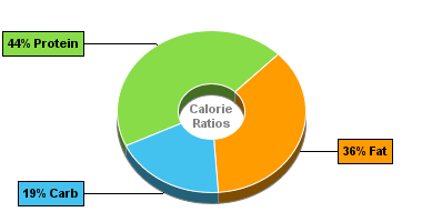 Calorie Chart for Cottage Cheese, Creamed, w/Fruit