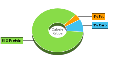 Calorie Chart for Cottage Cheese, Nonfat, Uncreamed, Dry, Large or Small Curd