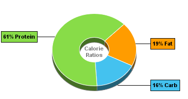 Calorie Chart for Cottage Cheese, 2% Milkfat