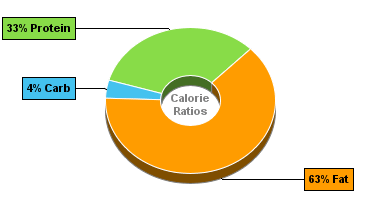 Calorie Chart for Romano Cheese