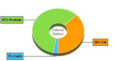 Calorie Chart for Chicken, Breast, Meat + Skin, Fried, Flour, Broiler/Fryer