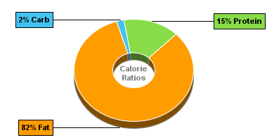 Calorie Chart for Hot Dog (Frankfurter), Beef/Pork, w/o Bun