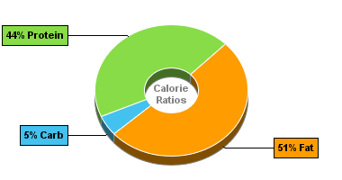 Calorie Chart for Chicken Breast Roll, Oven-Roasted
