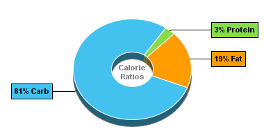 Calorie Chart for Corn Flakes Kellogg's Corn Flakes With Real Bananas Cereal