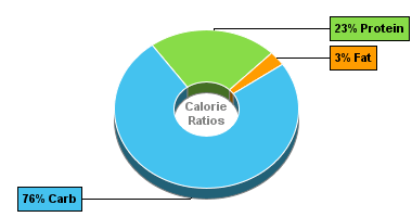 Calorie Chart for Pinto Beans, Frozen, Unprepared