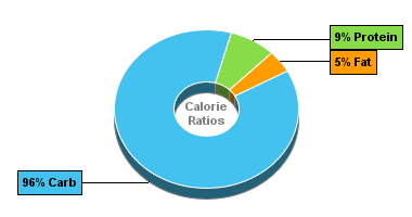 Calorie Chart for Carrots, Raw