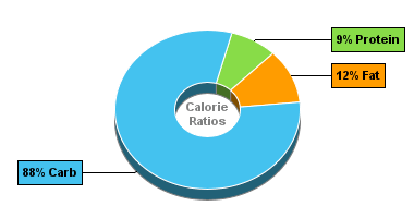Calorie Chart for Carrots, Frozen, Unprepared