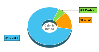 Calorie Chart for Carrots, Frozen, Boiled, Drained, w/o Salt