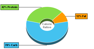 Calorie Chart for New Zealand Spinach, Raw