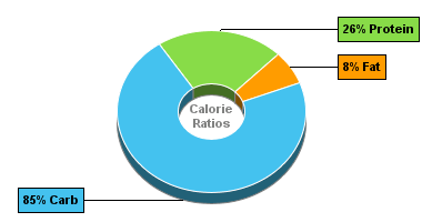 Calorie Chart for Peas and Carrots, Frozen, Boiled, Drained, w/o Salt