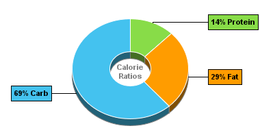 Calorie Chart for Tomato Sauce, w/Herbs + Cheese, Canned