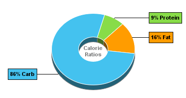 Calorie Chart for Tomato Sauce, w/Onions + Green Peppers + Celery, Canned