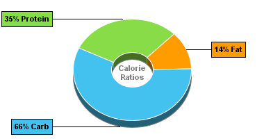 Calorie Chart for Pinto Beans, Mature Seeds, Sprouted, Cooked, Boiled, Drained, with Salt
