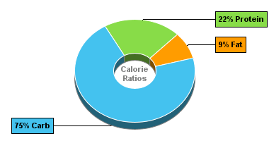 Calorie Chart for Sweet Peppers, Green, Frozen, Chopped, Cooked, Boiled, Drained, with Salt