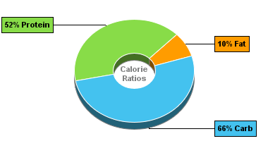 Calorie Chart for Spinach, Boiled, Drained, w/Salt
