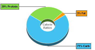 Calorie Chart for Peas, Split, Boiled, w/Salt