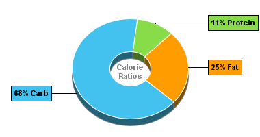 Calorie Chart for Chocolate Pudding, Dry Mix, Instant, Prep w/Whole Milk