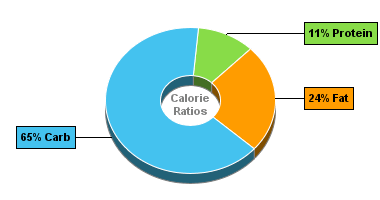 Calorie Chart for Chocolate Pudding, Dry Mix, Regular, Prep w/Whole Milk