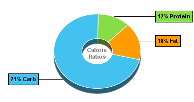 Calorie Chart for Chocolate Pudding, Dry Mix, Regular, Prepared with 2% Milk