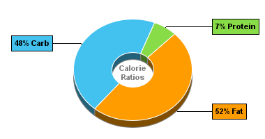 Calorie Chart for Cocoavia Crispy Chocolate Bar