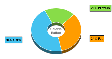 Calorie Chart for Hamburger (Fast Food), Regular, Single Patty, Plain
