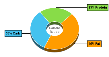 Calorie Chart for Bagel, with Breakfast Steak, Egg, Cheese, and Condiments