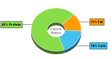 Calorie Chart for Cottage Cheese, 1% Milkfat, w/Vegetables