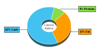 Calorie Chart for Breadshop Granola, Raspberry 'n Cream