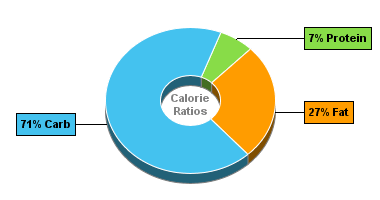 Calorie Chart for Breadshop Granola, Organic Cinnamon Raisin