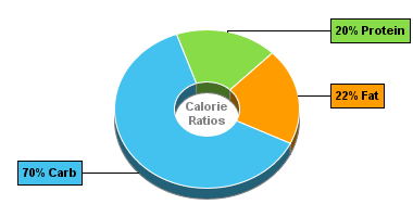 Calorie Chart for Birds Eye Artichoke Hearts
