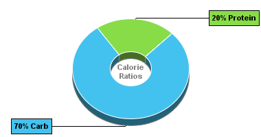 Calorie Chart for Birds Eye Baby Pea & Vegetable Blend