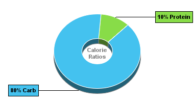 Calorie Chart for Birds Eye Baby Potato & Vegetable Blend