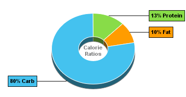 Calorie Chart for Birds Eye Baby White Corn Kernels
