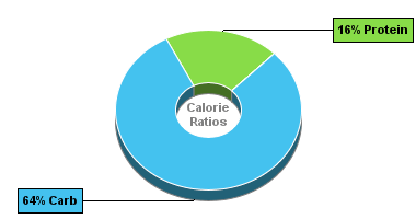 Calorie Chart for Birds Eye Cauliflower Florets