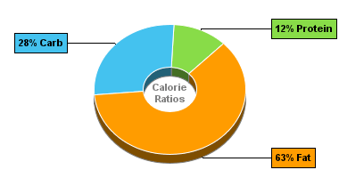 Calorie Chart for Birds Eye Creamed Spinach with a Real Cream Sauce