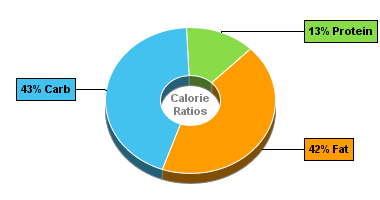 Calorie Chart for Birds Eye Green Beans & Spaetzle in Bavarian Style Sauce