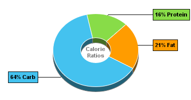 Calorie Chart for Birds Eye Pasta & Vegetables in a Creamy Cheese Sauce