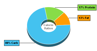 Calorie Chart for Birds Eye Super Sweet Kernel Corn