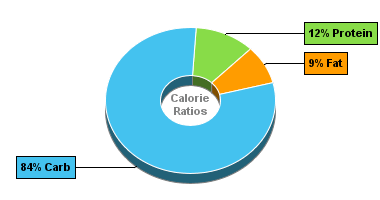 Calorie Chart for Birds Eye Sweet Kernel Corn