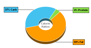 Calorie Chart for Blue Bunny On-the-Go Bars, Chocolate Raspberry Bar