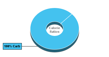 Calorie Chart for Blue Bunny Frozfruit On-the-Go Bars, Chunky Strawberry