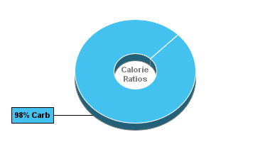 Calorie Chart for Blue Bunny Frozfruit On-the-Go Bars, Double Lime