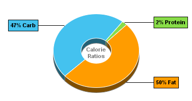 Calorie Chart for Blue Bunny Frozfruit On-the-Go Bars, Creamy Pina Colada